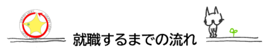 就職の流れ